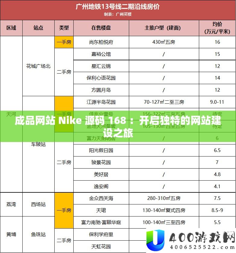 成品网站 Nike 源码 168 ：开启独特的网站建设之旅