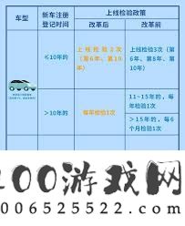 交管12123免检车申领检验标志多长时间能受理