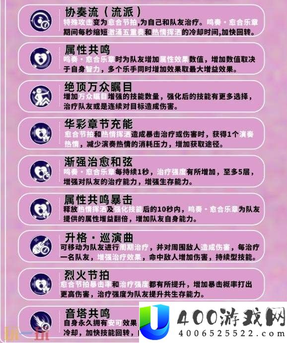 灵魂乐手协奏流职业培养攻略