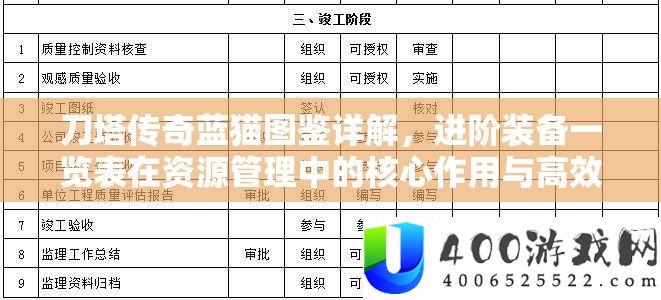 刀塔传奇蓝猫图鉴详细解答，进阶设备一览表在资本经管中的中心感化与高效运用技巧
