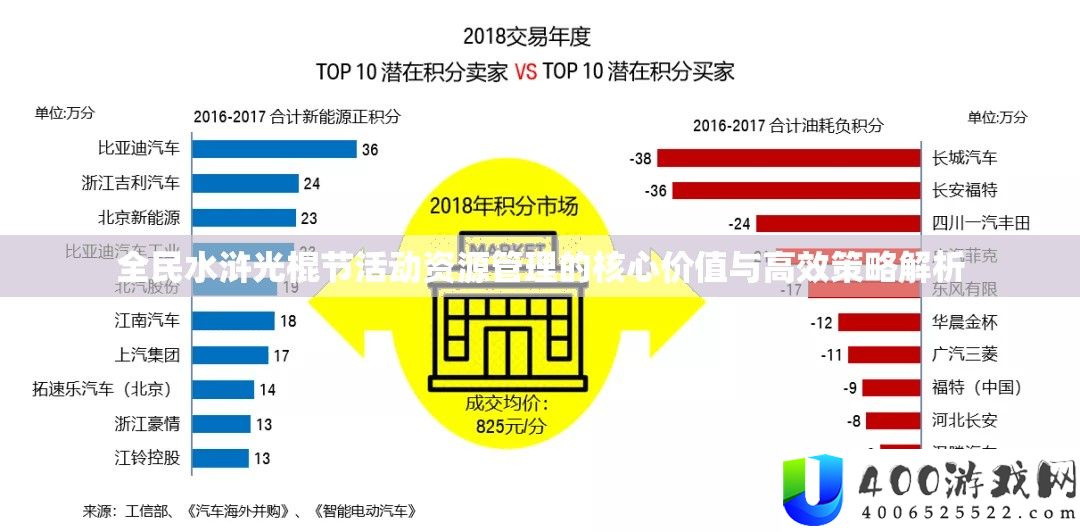 全民水浒光棍节举动资本经管的中心价值与高效技巧分析