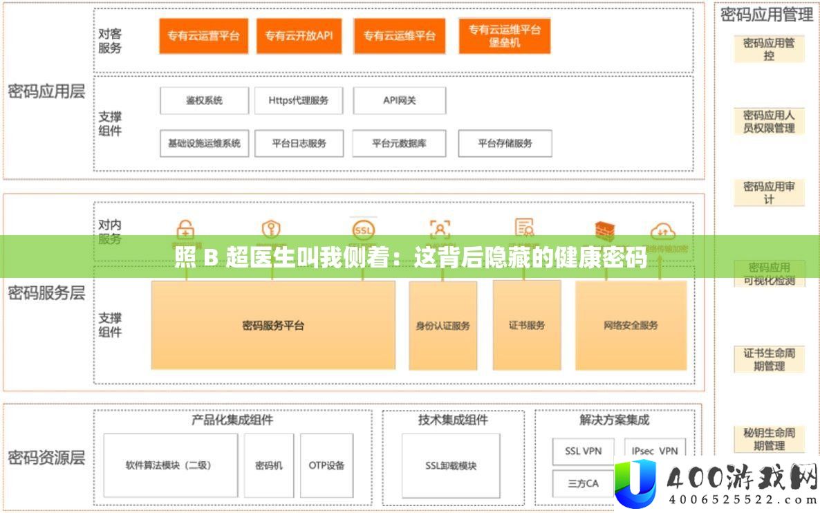照 B 超医生叫我侧着：这背后隐藏的健康密码