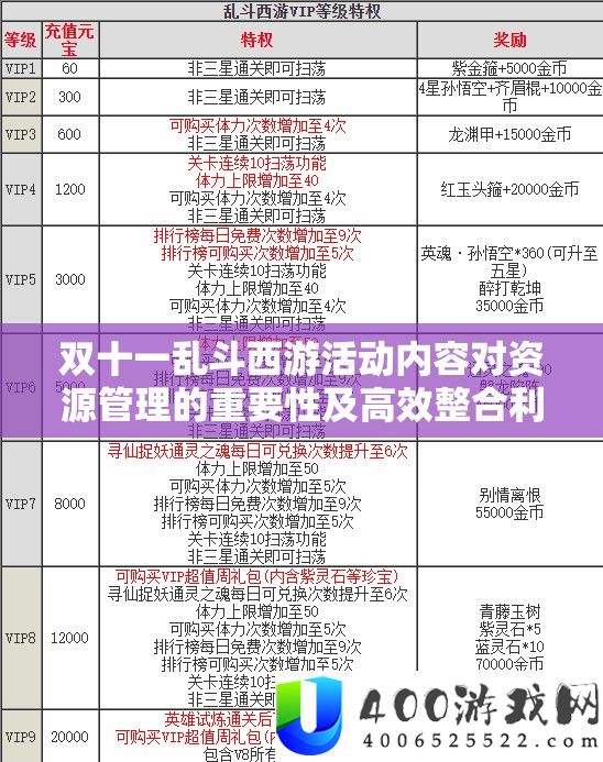 双十一乱斗西游举动内容对资本经管的主要性及高效整合使用技巧分析
