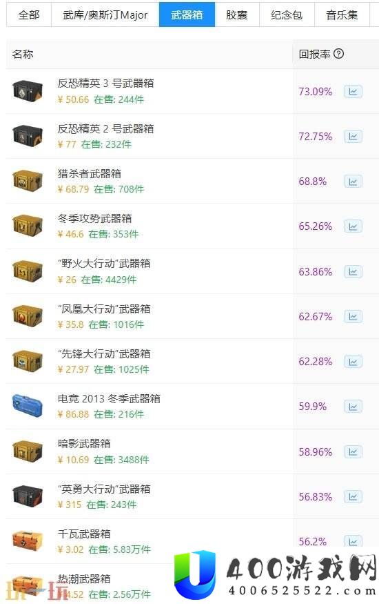 csgo最值得开的箱子