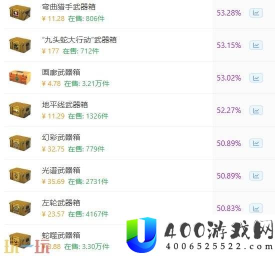 csgo最值得开的箱子