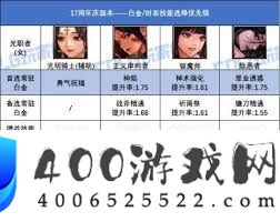 DNF17周年庆魔道白金徽章选哪个-17周年庆版本DNF魔道白金徽章怎样选