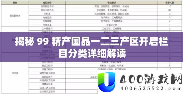 揭秘 99 精产国品一二三产区开启栏目分类具体解读