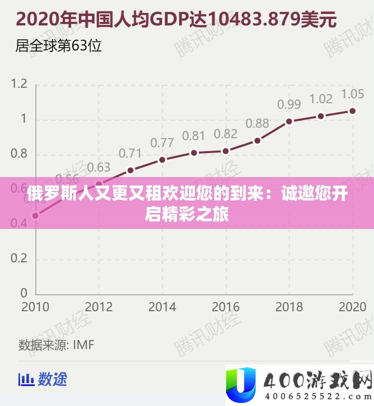 俄罗斯人又更又租欢迎您的到来：诚邀您开启精彩之旅
