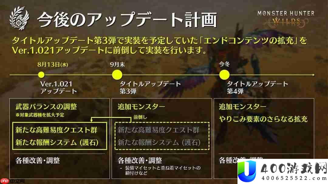 怪物猎人：荒野第三次更新提早了-8月13日上线