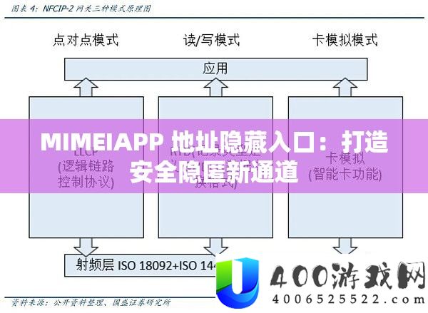 MIMEIAPP 地址隐藏入口：打造安全隐匿新通道
