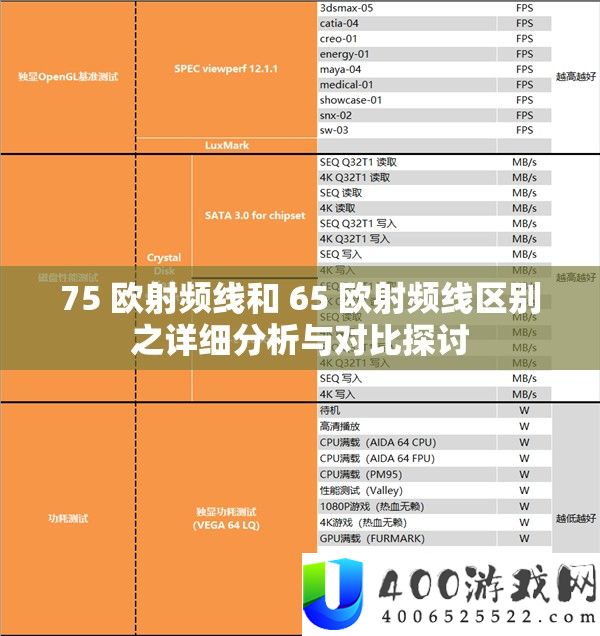 75 欧射频线和 65 欧射频线区分之具体剖析与对照切磋