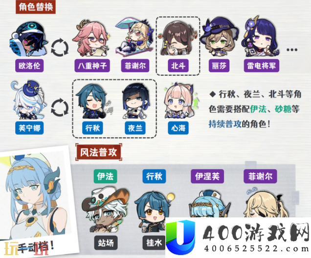伊涅芙配队大全攻略