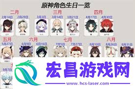 原神6月有甚么举动-原神6月举动分享