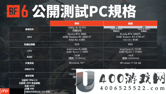 战地6PC配置发布：最低RTX-2060可跑30帧
