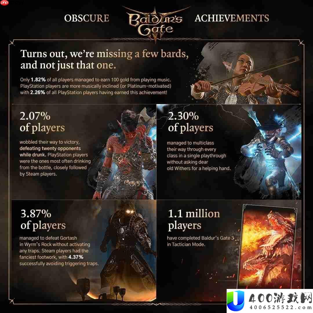 拉瑞安分享趣味数据