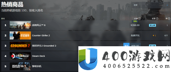 战地6登顶Steam全球与国区热销榜