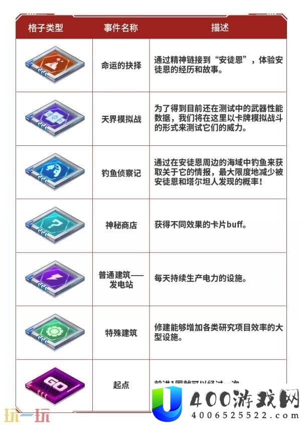 DNF地下城与勇士手游“登船
