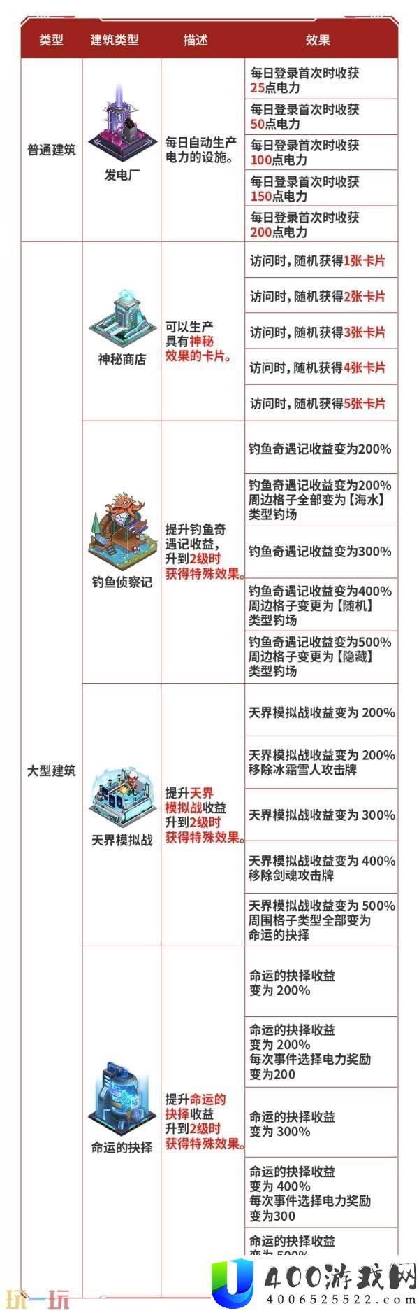 DNF地下城与勇士手游“登船