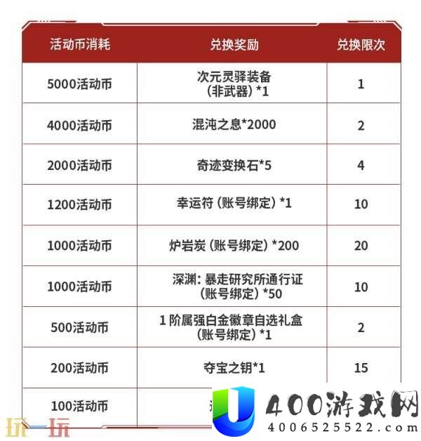 DNF地下城与勇士手游“登船