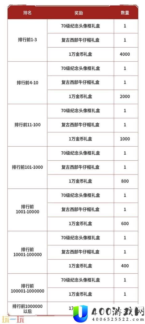 DNF地下城与勇士手游“登船