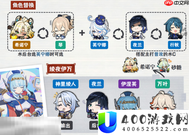 伊涅芙配队大全攻略