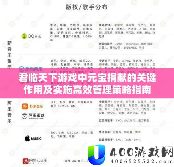 君临天下游戏中元宝捐献的关键作用及实施高效管理策略指南