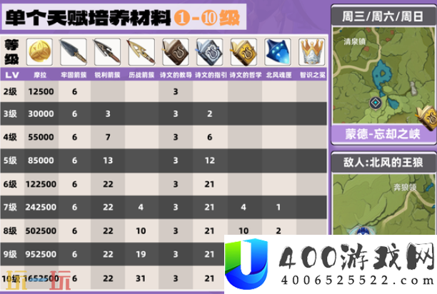 菲谢尔材料一览