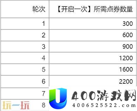 英雄联盟幸运之门