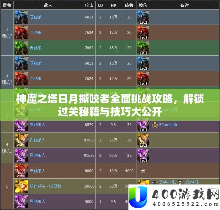 神魔之塔日月撕咬者周全应战攻略，解锁过关秘笈与技能大地下