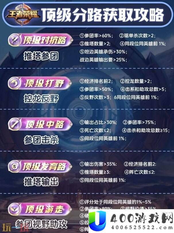 顶级打野评分标准详解