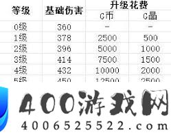 贪心大地辅佐设备图鉴是甚么-贪心大地辅佐设备图鉴分享