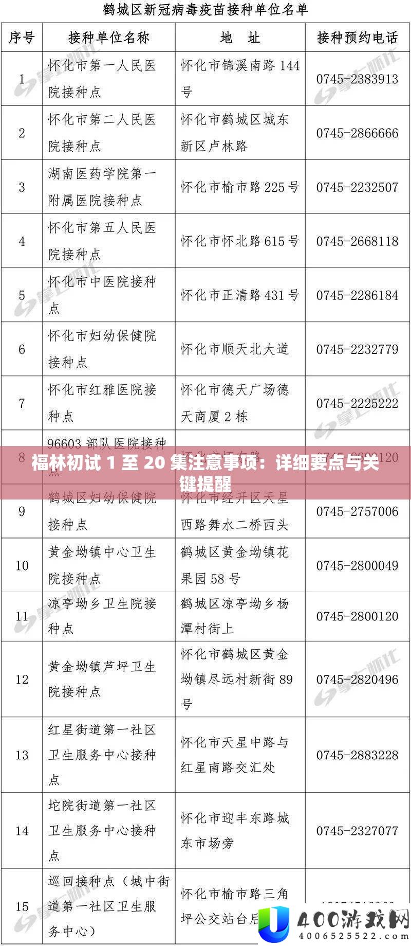 福林初试 1 至 20 集注重事项：具体要点与关头提示