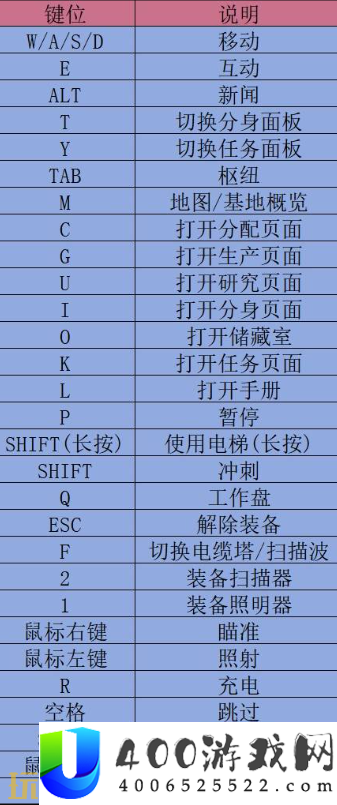 键鼠操作方法介绍