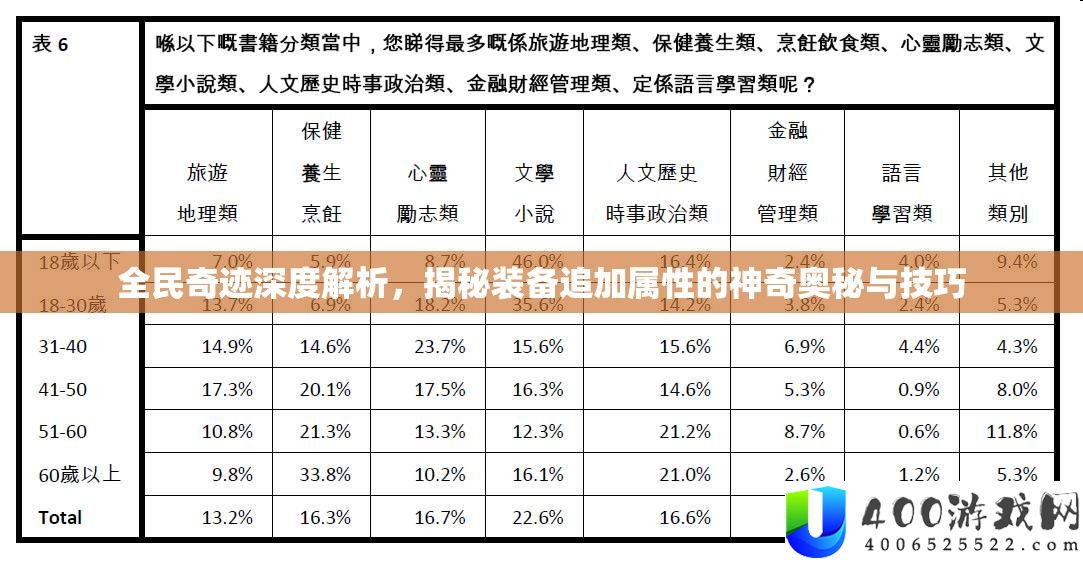 全民事业深度分析，揭秘设备追加属性的奇异奥妙与技能