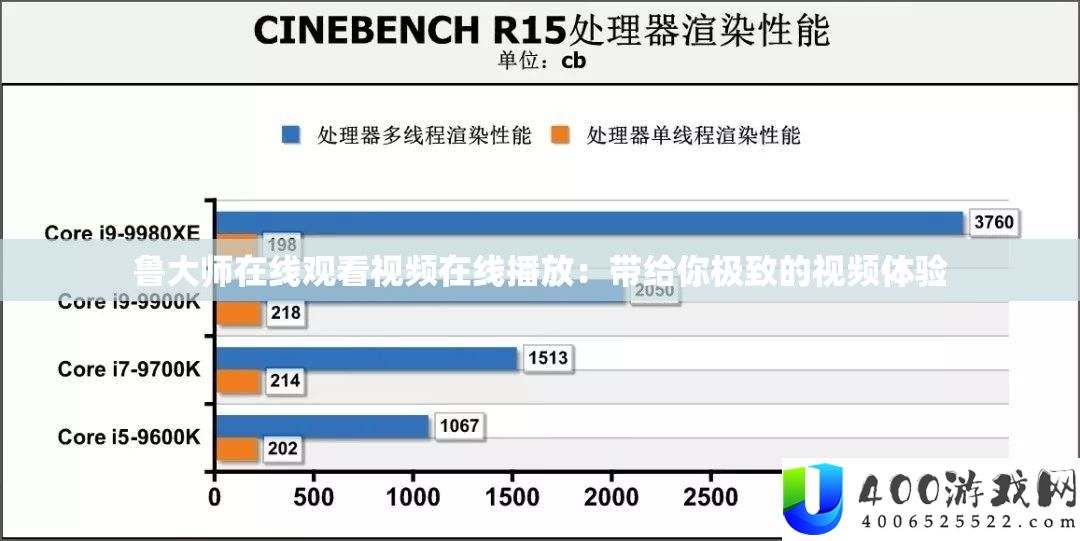 鲁大师在线观看视频在线播放：带给你极致的视频体验
