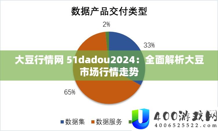 大豆行情网 51dadou2024：周全分析大豆市场行情走势