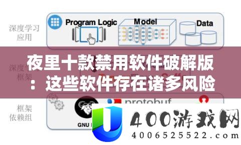 夜里十款禁用软件破解版：这些软件存在诸多风险需谨慎使用