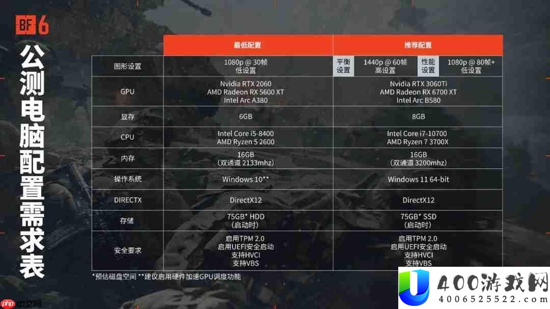 在线人数近20万