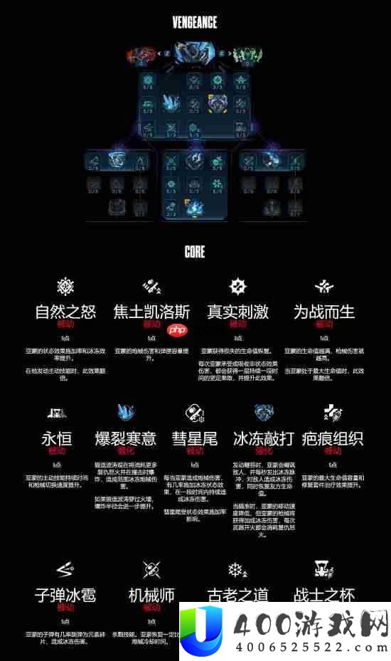 无主之地4亚蒙技能树详解