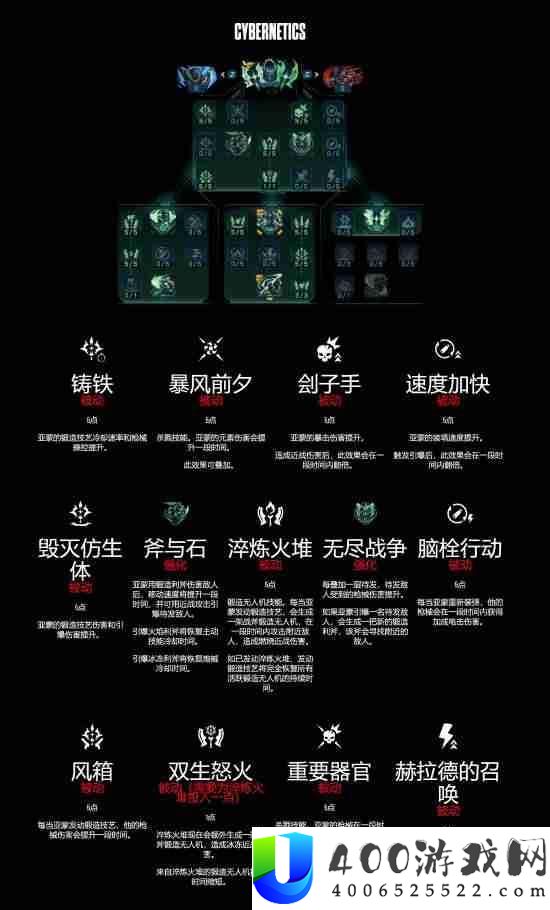 无主之地4亚蒙技能树详解