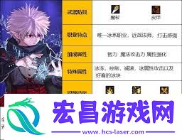 DNF猎人帕伊卡索敌集束弹技艺进化全形状是甚么-DNF猎人帕伊卡索敌集束弹技艺进化全形状有哪些
