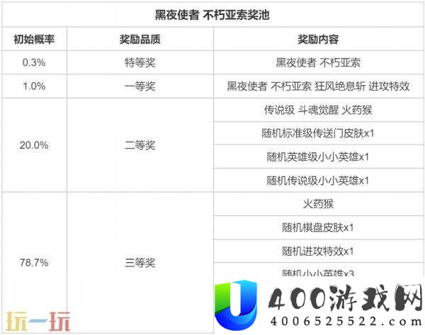 英雄联盟云顶之弈昼夜焚天召唤&黑夜使者不朽亚索上线