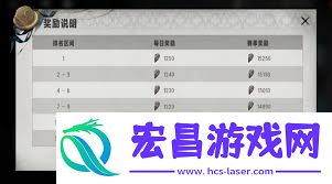 银与绯勇气斗技场怎样玩-银与绯勇气斗技场玩法分享
