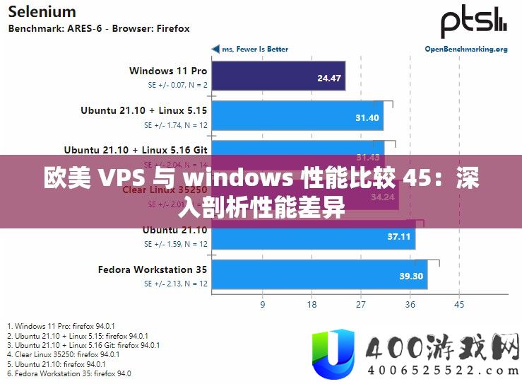 欧美 VPS 与 windows 机能比力 45：深化分析机能差别