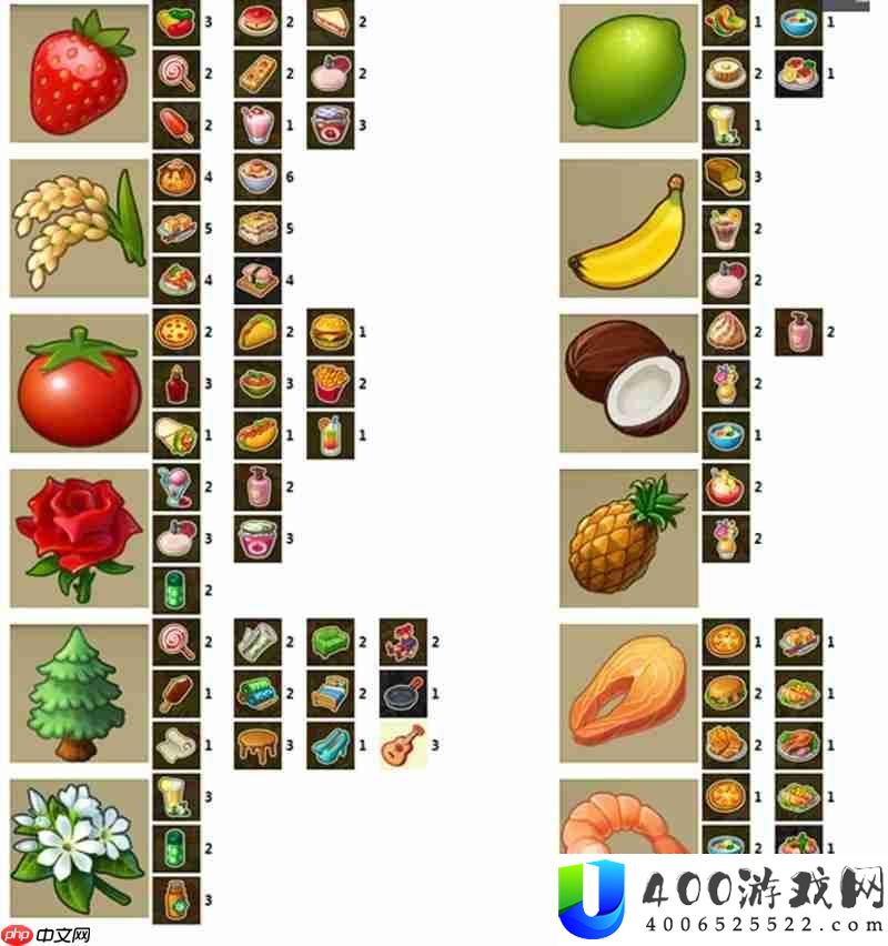 梦想城镇产品收益明细表