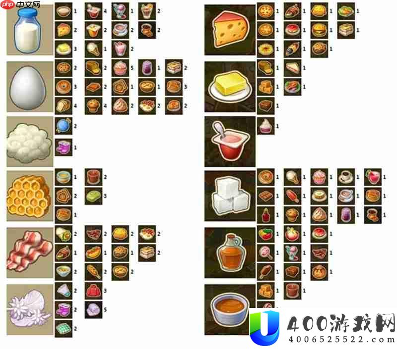 梦想城镇产品收益明细表