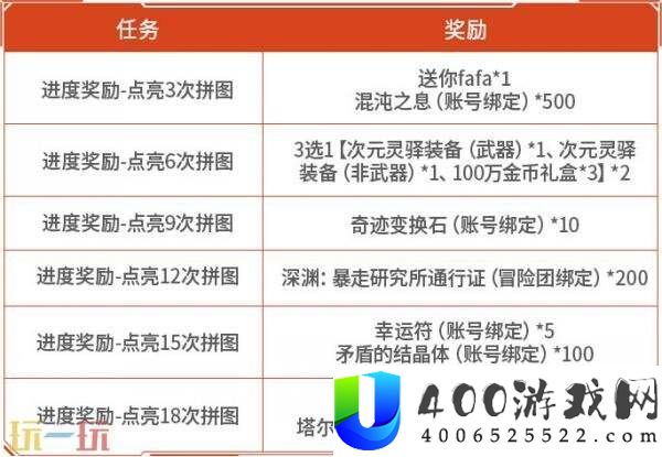 DNF手游8月20日新版本活动爆料