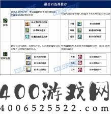 DNF女街霸VP挑选攻略