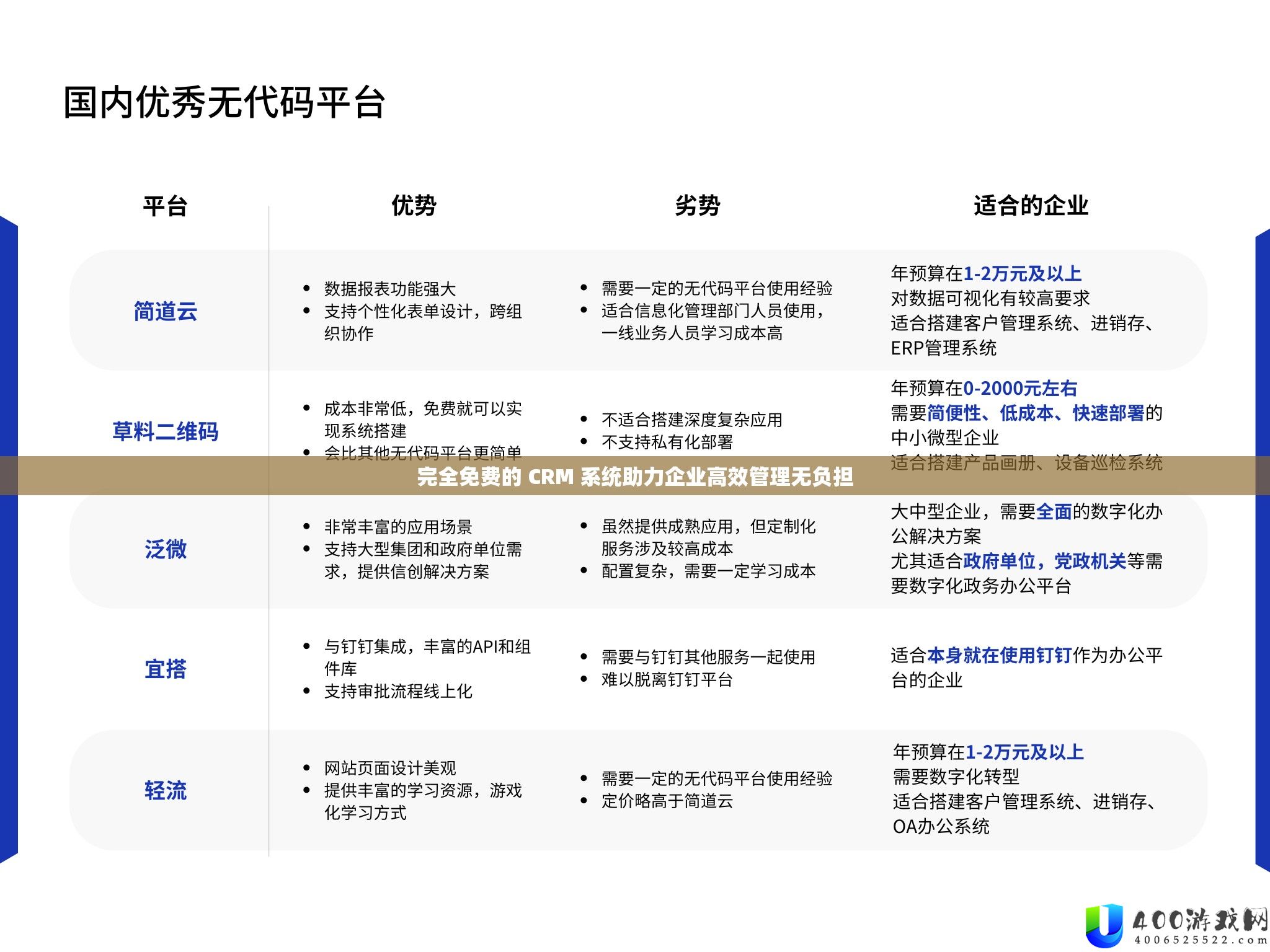 完全收费的 CRM 系统助力企业高效经管无担负