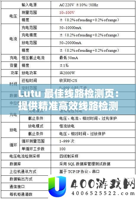 Lutu 最佳线路检测页：提供精准高效线路检测服务